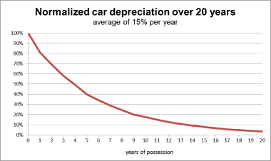 car warranty service