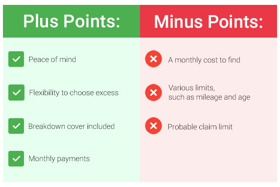 plus and minus points